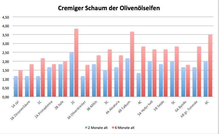 1st2nd_schacre.png 1st2nd_schacre.png