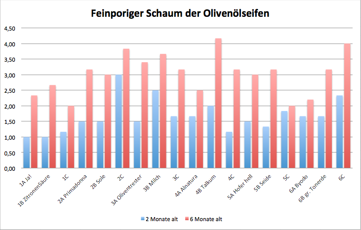 1st2nd_schafei.png 1st2nd_schafei.png