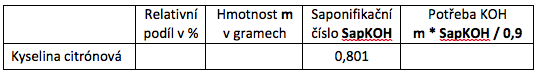 příprava citrátu draselného