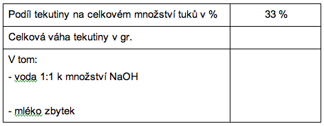 množství tekutiny