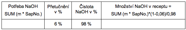 potřeba NaOH