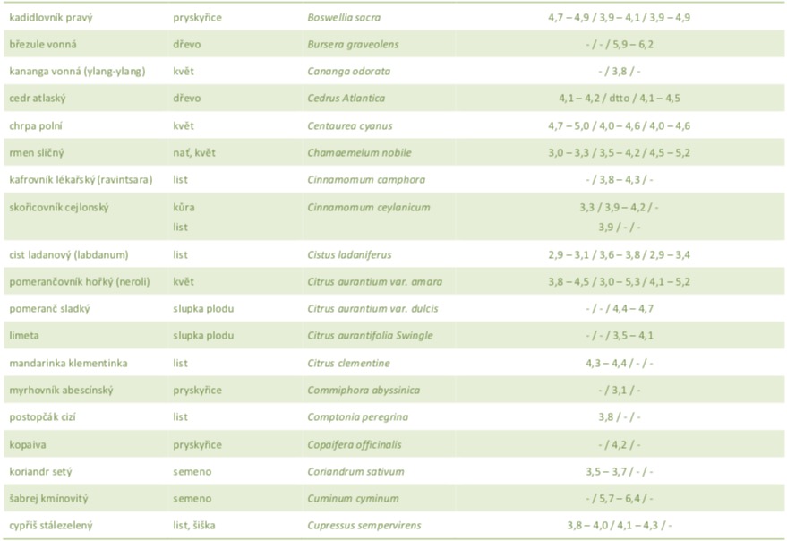 hydrolaty_ph_2