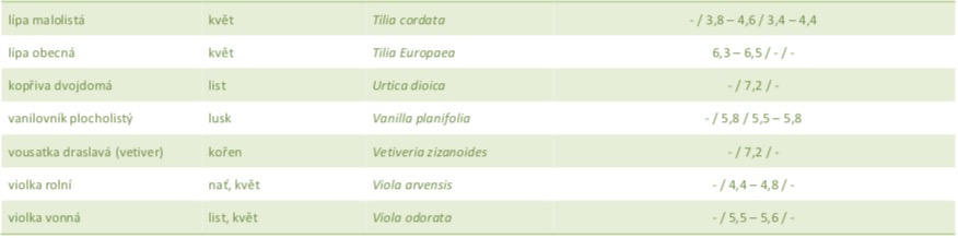 hydrolaty_ph_7