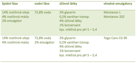 emulze20%