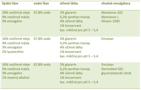 emulze25%