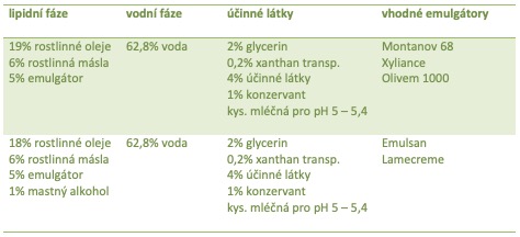 emulze30%